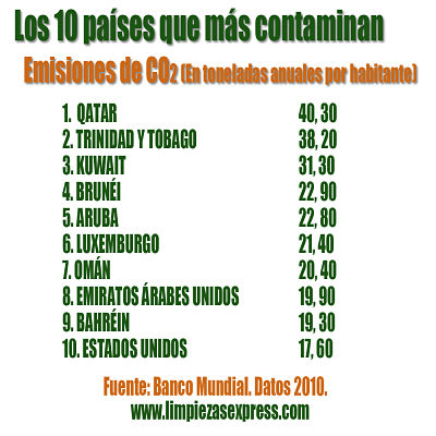 10 paises que mas contaminan vaciados de casas express