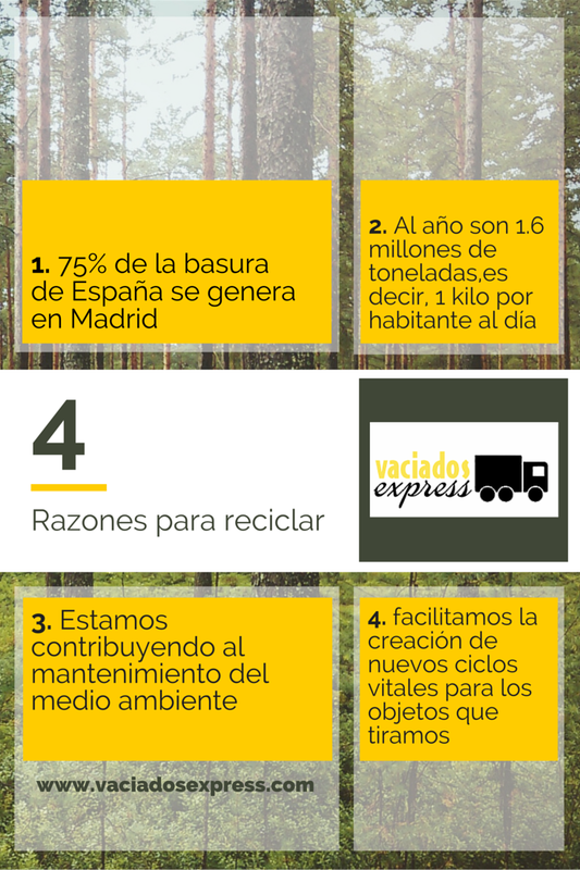 No lo tires, ¡Recicla! vaciados de casas express