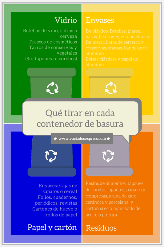 No te confundas más, cada cosa en su lugar