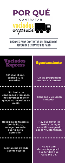 Recogida de trastos Los beneficios de un servicio de pago vaciados de casas express