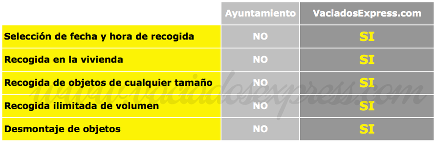 vaciados de casas express